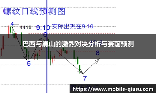 巴西与黑山的激烈对决分析与赛前预测